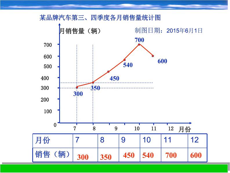 浙教版数学七年级下册 6.2 条形统计图和折线统计图_(1) 课件04