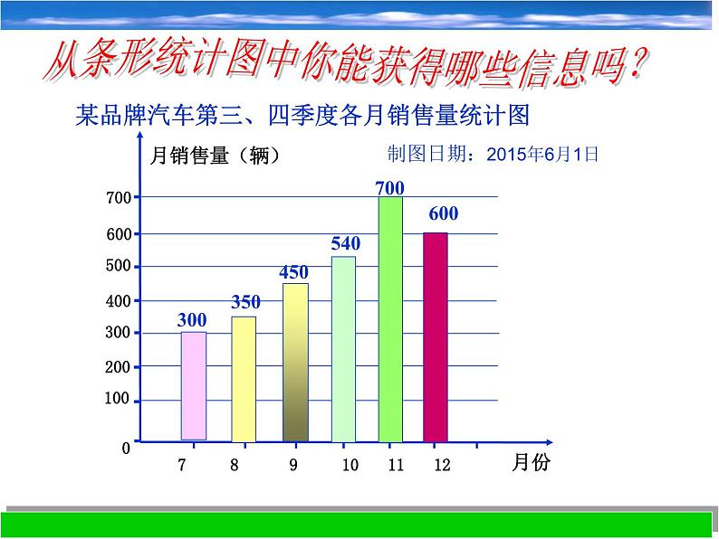 浙教版数学七年级下册 6.2 条形统计图和折线统计图_(1) 课件05