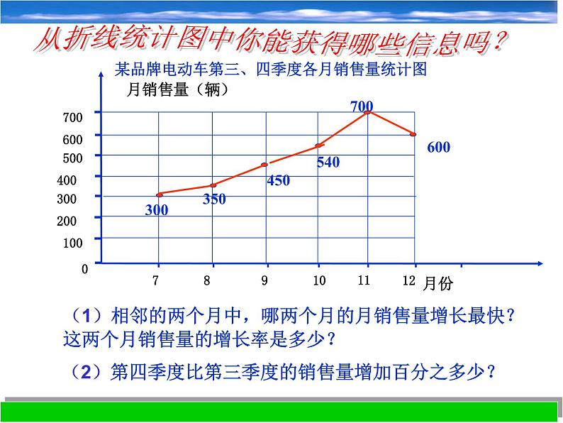 浙教版数学七年级下册 6.2 条形统计图和折线统计图_(1) 课件06