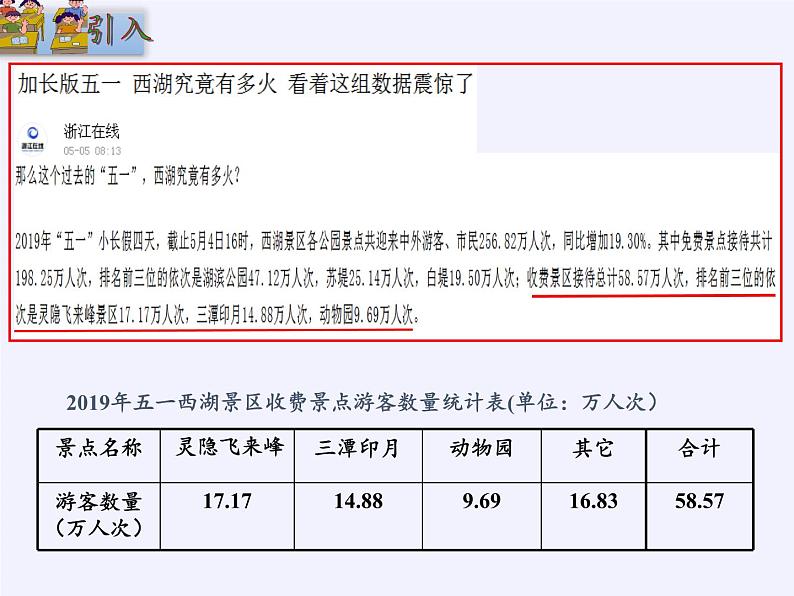 浙教版数学七年级下册 6.3 扇形统计图 课件第2页