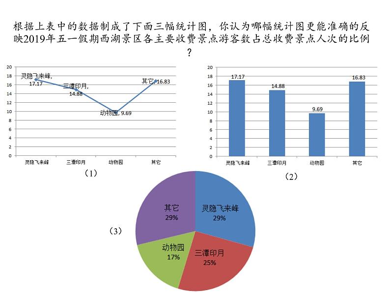 浙教版数学七年级下册 6.3 扇形统计图 课件第3页