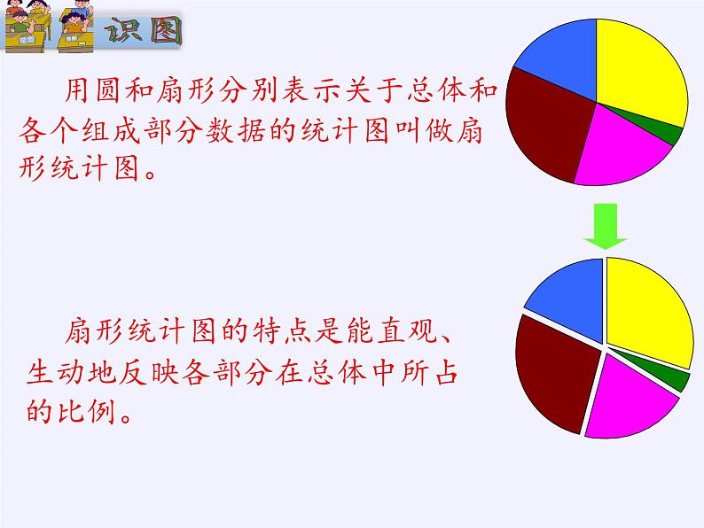 浙教版数学七年级下册 6.3 扇形统计图 课件第6页