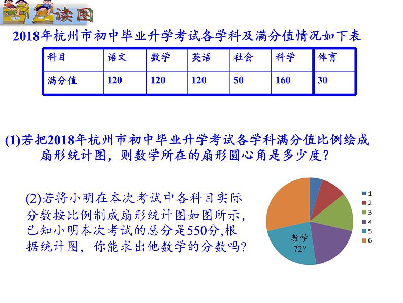 浙教版数学七年级下册 6.3 扇形统计图 课件第8页