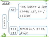 人教版数学八年级下册 第16章二次根式小结课（课时1）课件