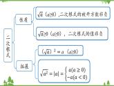 人教版数学八年级下册 第16章二次根式小结课（课时1）课件