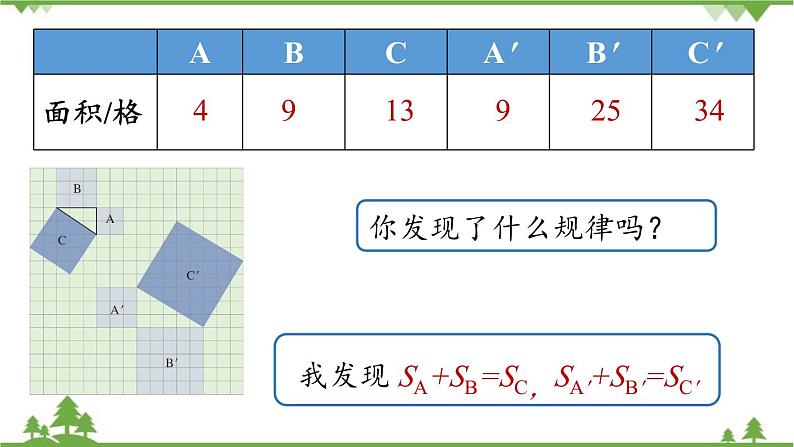 人教版数学八年级下册 17.1勾股定理课时1课件08