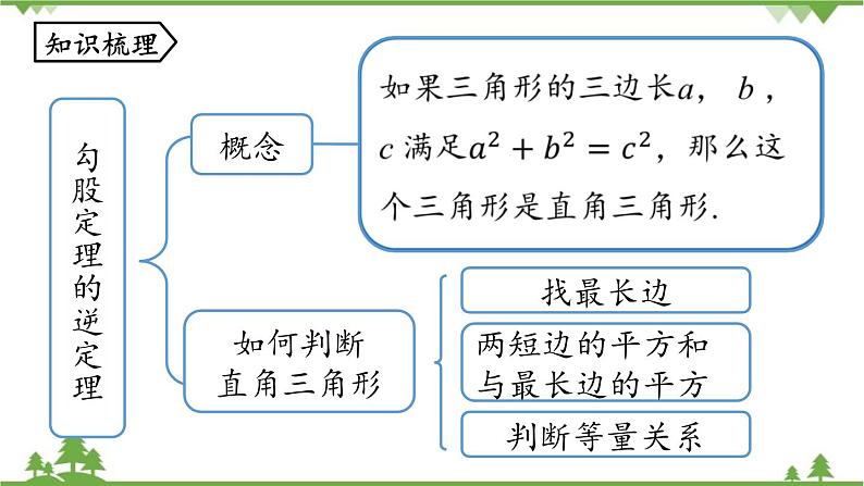 人教版数学八年级下册 第17章勾股定理小结课（课时2）课件第2页