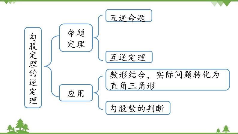 人教版数学八年级下册 第17章勾股定理小结课（课时2）课件第3页