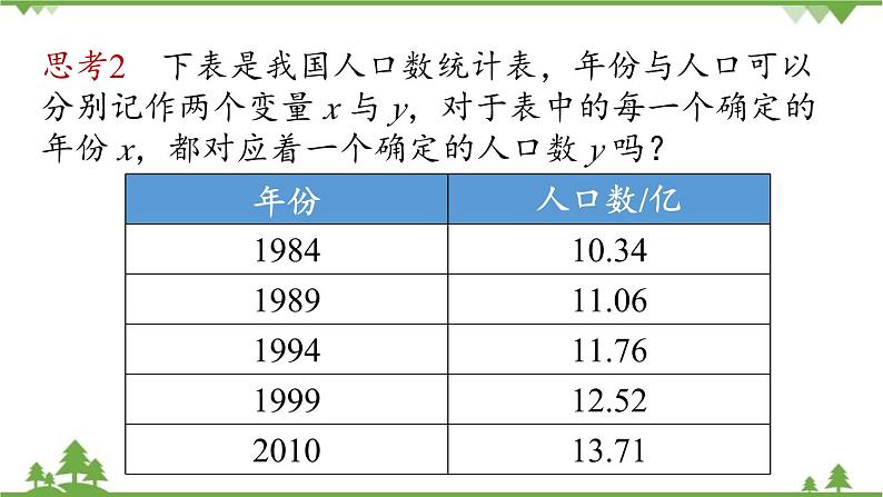 人教版数学八年级下册 19.1.1变量与函数课时2课件06