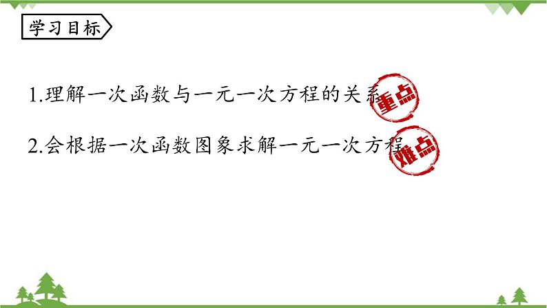 人教版数学八年级下册 19.2.3一次函数与方程、不等式课时1 课件04