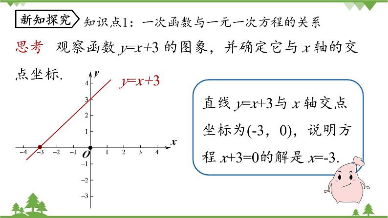 人教版数学八年级下册 19.2.3一次函数与方程、不等式课时1 课件08