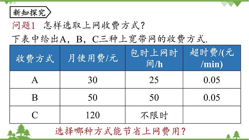 人教版数学八年级下册 19.3课题学习  选择方案.pptx 课件04