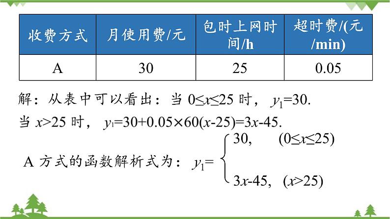 人教版数学八年级下册 19.3课题学习  选择方案.pptx 课件07