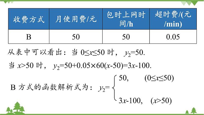 人教版数学八年级下册 19.3课题学习  选择方案.pptx 课件08