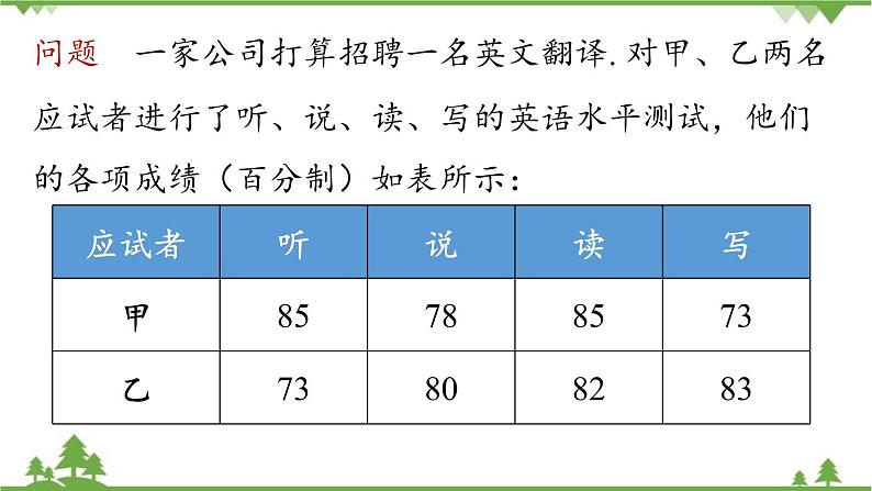 人教版数学八年级下册 20.1.1平均数课时1课件04