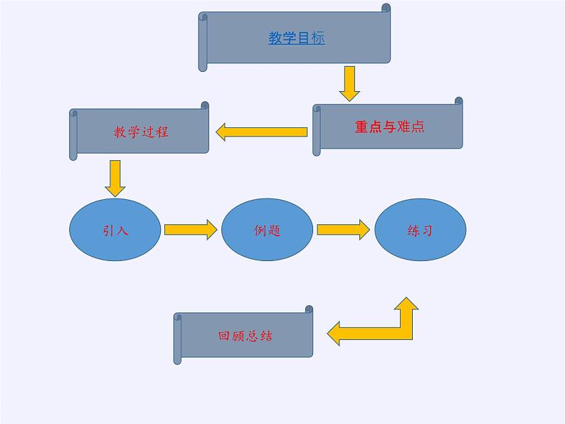 浙教版数学七年级下册 2.4 二元一次方程组的简单应用(1) 课件03