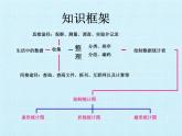 浙教版数学七年级下册 第6章 数据与统计图表 复习 课件