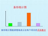 浙教版数学七年级下册 第6章 数据与统计图表 复习 课件