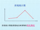 浙教版数学七年级下册 第6章 数据与统计图表 复习 课件