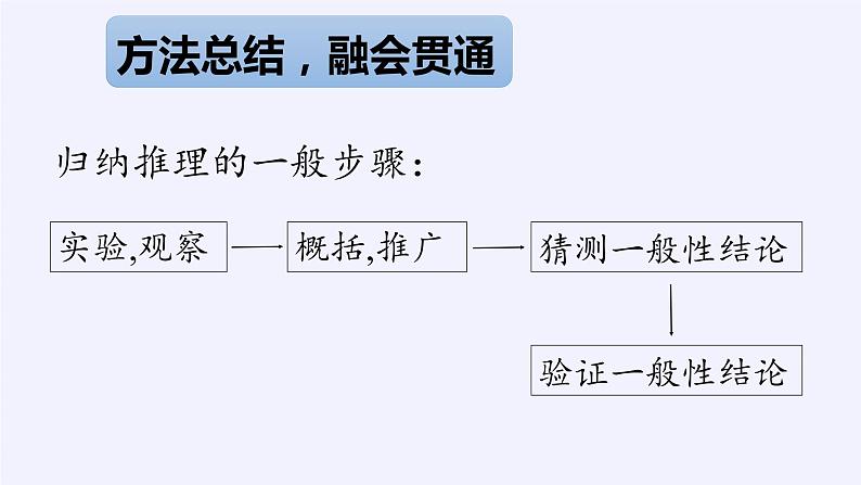 浙教版数学七年级下册 阅读材料 实验与归纳推理 课件第5页