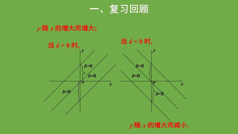 5.2 反比例函数的图象与性质 北师大版九年级上册教学课件03