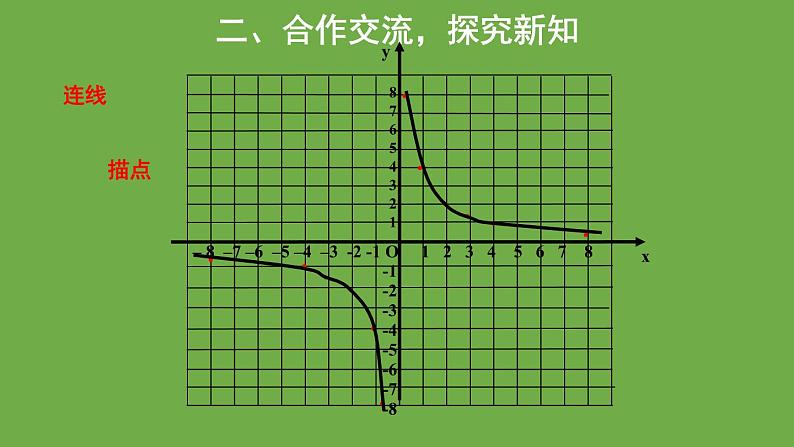 5.2 反比例函数的图象与性质 北师大版九年级上册教学课件06