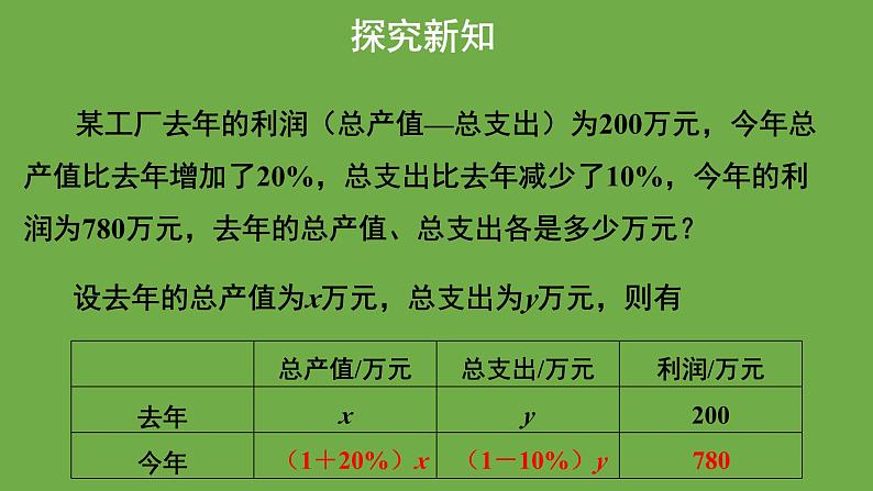 5.4《应用二元一次方程组-增收节支》北师大版八年级数学上册教学课件第4页