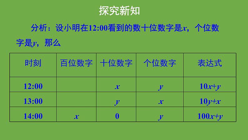 5.5《 应用二元一次方程组-里程碑上的数》北师大版八年级数学上册教学课件第5页