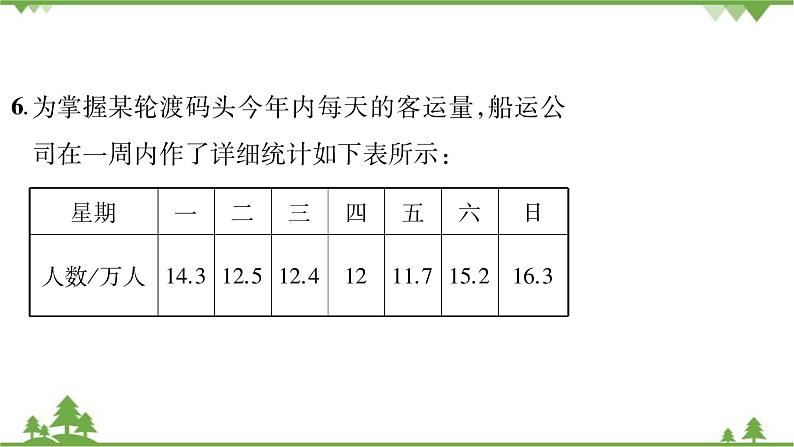 6.1 平均数 第1课时 平均数 北师大版八年级数学上册习题课件07