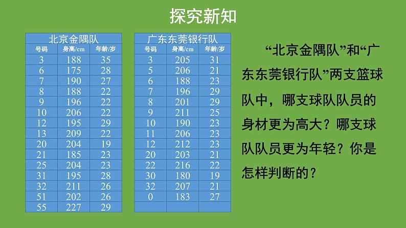 6.1《平均数》北师大版八年级数学上册教学课件(第1课时)第5页