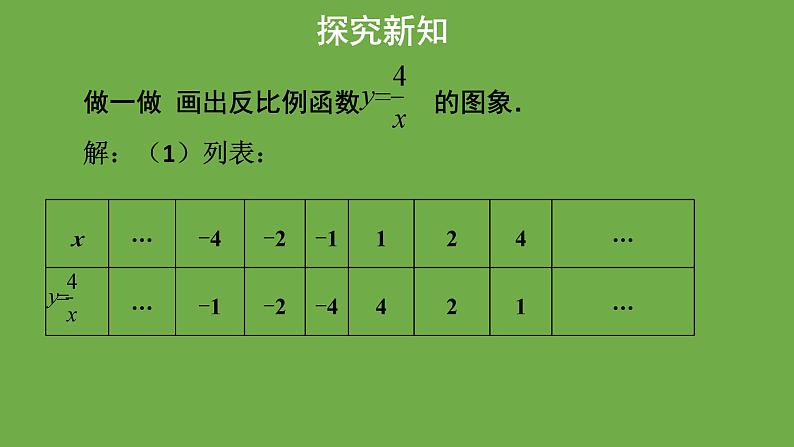 6.2《反比例函数的图象与性质》第1课时 北师大版九年级上册教学课件06