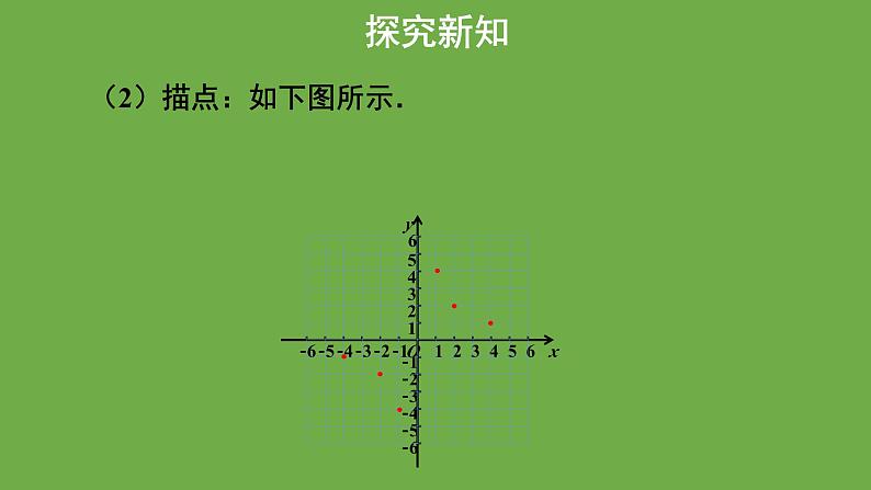 6.2《反比例函数的图象与性质》第1课时 北师大版九年级上册教学课件07