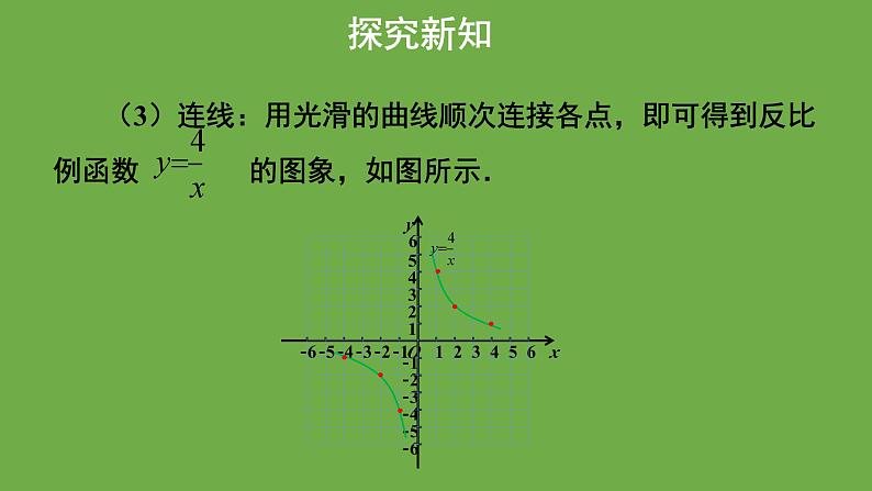 6.2《反比例函数的图象与性质》第1课时 北师大版九年级上册教学课件08