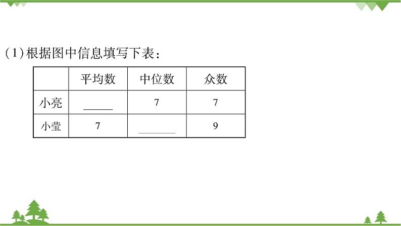 6.3 从统计图分析数据的集中趋势 北师大版八年级数学上册习题课件06