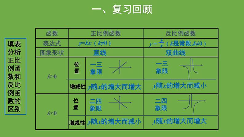 6.3 反比例函数的应用 北师大版九年级上册教学课件04