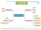 第6章《数据的收集与整理》北师版数学上册七年级章末复习课件
