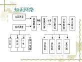 第6章《数据的收集与整理》北师大版七年级数学上册复习课件
