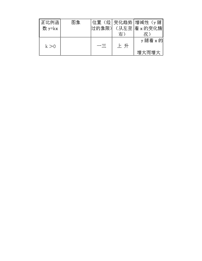 人教版8年级下册数学第十九章 一次函数   学案02