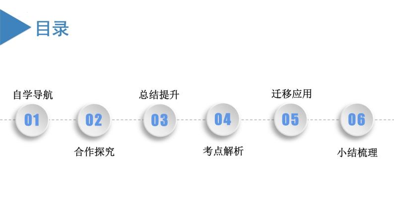 1.2.2 数轴 课件-人教版初中数学七年级上册03