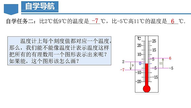 1.2.2 数轴 课件-人教版初中数学七年级上册05