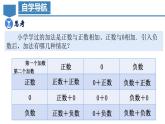 1.3.1 有理数的加法（第一课时） 课件-人教版初中数学七年级上册