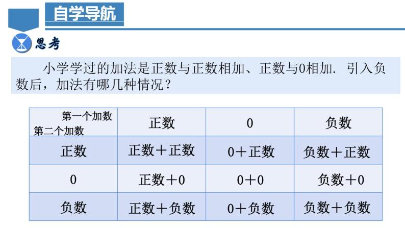 1.3.1 有理数的加法（第一课时） 课件-人教版初中数学七年级上册04