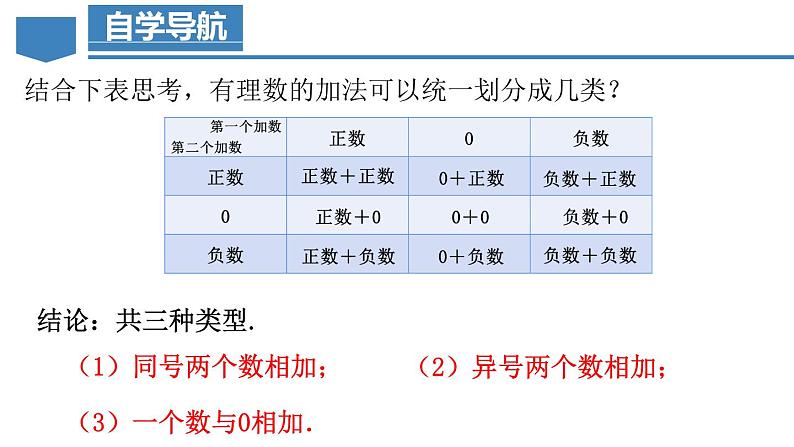 1.3.1 有理数的加法（第一课时） 课件-人教版初中数学七年级上册05