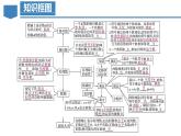 第一章 有理数（复习课件）-人教版初中数学七年级上册