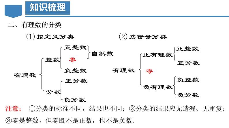 第一章 有理数（复习课件）-人教版初中数学七年级上册05