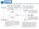 第2章 整式的加减（复习课件）-人教版初中数学七年级上册