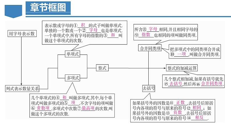 第2章 整式的加减（复习课件）-人教版初中数学七年级上册03