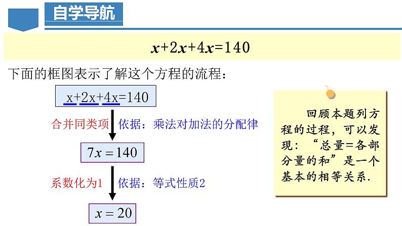 3.2.1 一元一次方程的解法（一）合并同类项 课件-人教版初中数学七年级上册06