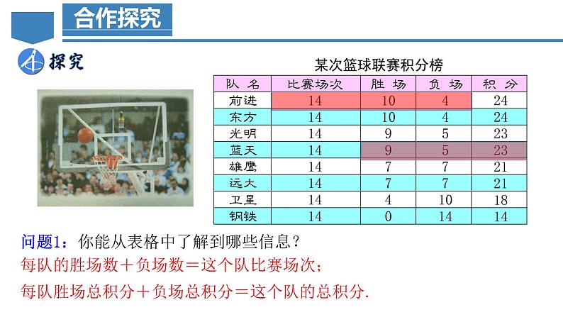 3.4.3 实际问题与一元一次方程(三)球赛积分问题 课件-人教版初中数学七年级上册05