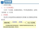 第3章 一元一次方程（复习课件）-人教版初中数学七年级上册